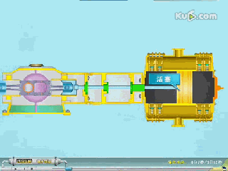 小編精心整理：常見透平機械工作原理動態圖解！