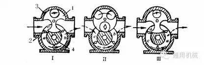 小編精心整理：常見透平機械工作原理動態圖解！