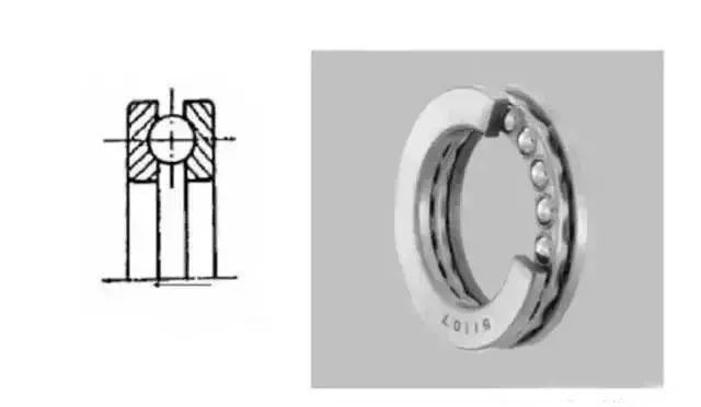 羅茨風機用那種軸承，14種軸承科普