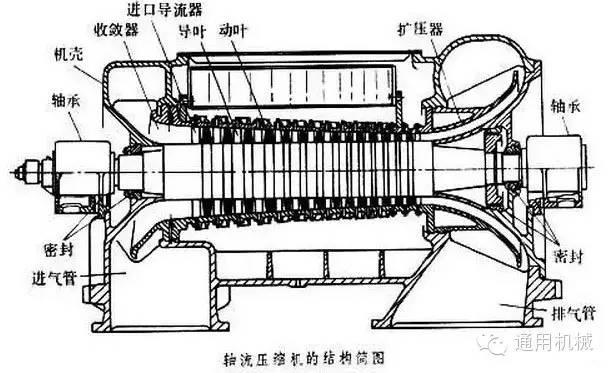 小編精心整理：常見透平機械工作原理動態圖解！